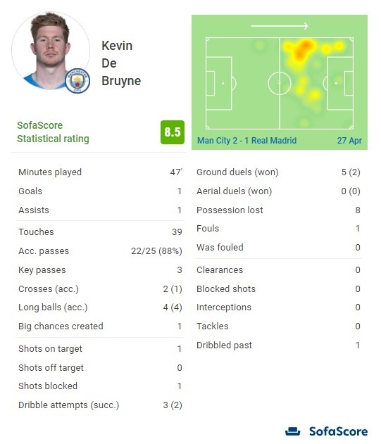 NBA ｜ 亚历山大豪取40分 龙头战雷霆大胜骑士